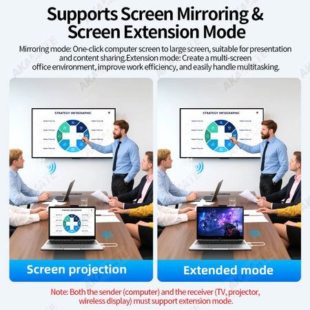 50M Wireless HDMI Transmitter And Receiver &ndash; Low Latency