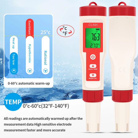 PH/CL2/H2/ORP/Temperature Meter Chlorine Detector &ndash; Backlit
