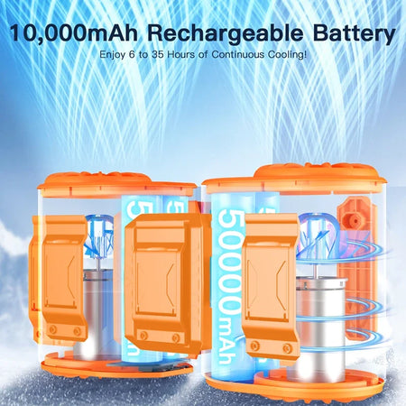 Xiaomi Waist Neck Fan 10000mAh - Dual Motors 24H Runtime