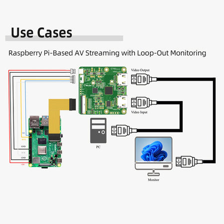 C792 HDMI Compatible to CSI and I2C Bridge Adapter &ndash; 4K at 60Hz Loop Out