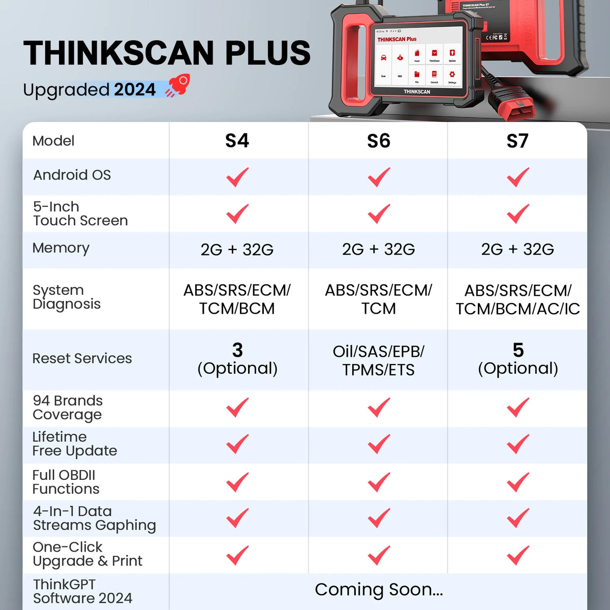 ThinkCar Thinkscan Plus S6 S7 OBD2 Scanner &ndash; Code Reader
