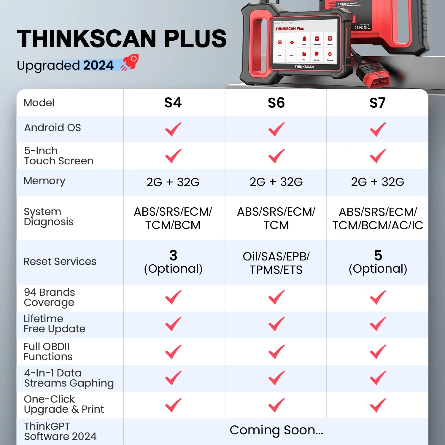 ThinkCar Thinkscan Plus S7 S6 S4 OBD2 Scanner &ndash; Diagnostics
