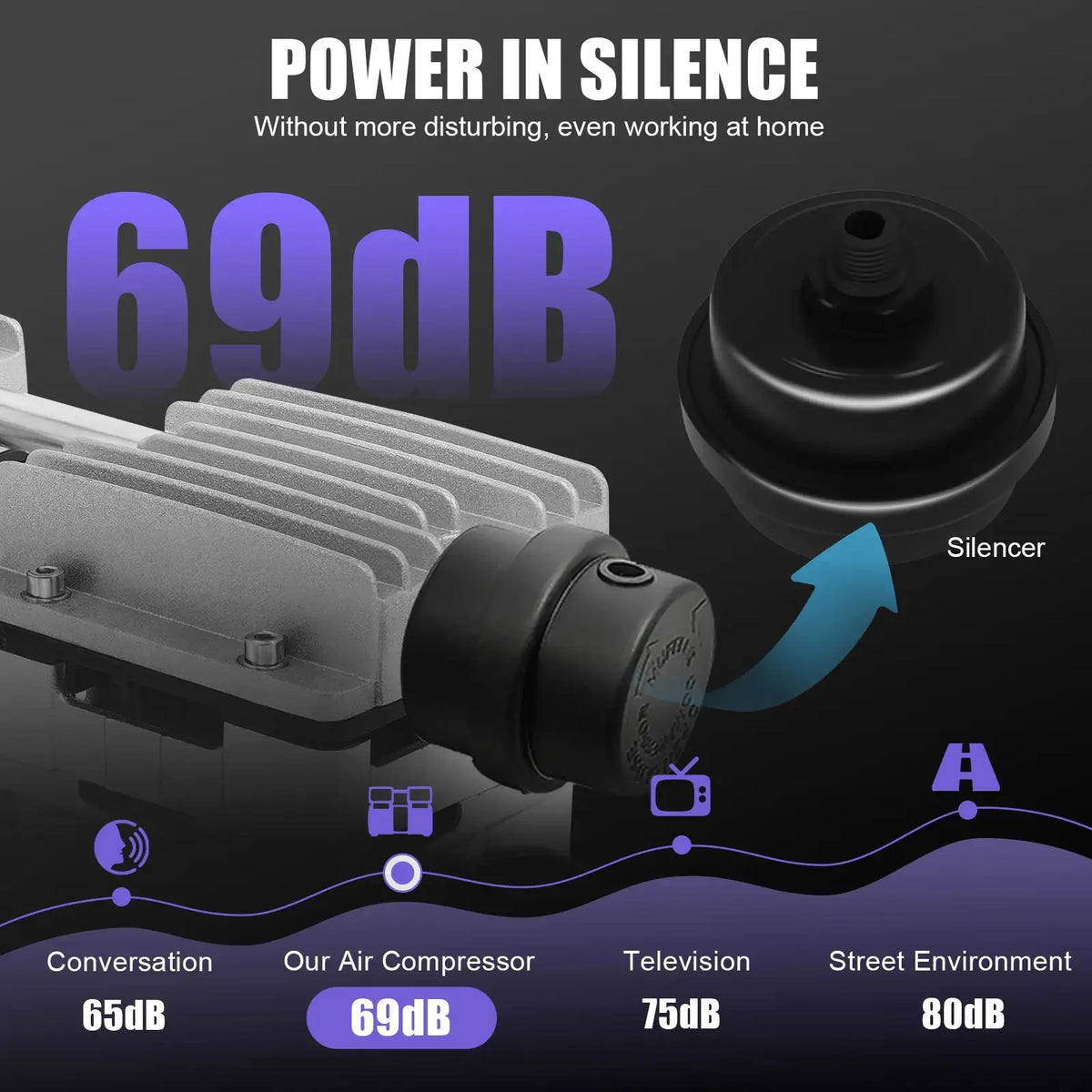 750W Oil-Free Air Compressor &ndash; Ultra-Quiet Operation