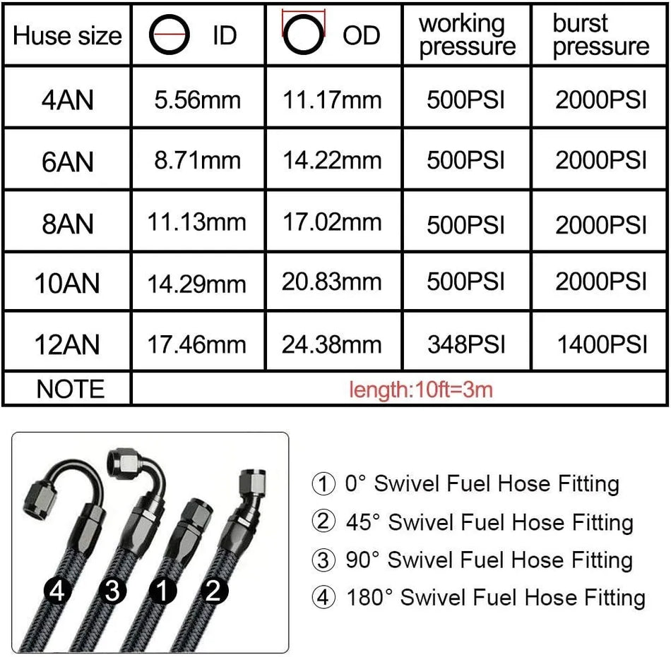 Kit de raccords de tuyau de carburant AN6 AN8 AN10, ligne d'huile tressée de 3m avec pinces