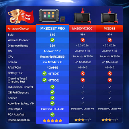 Autel MaxiCOM MK808BT PRO Diagnostic Tool &ndash; Bi-Directional