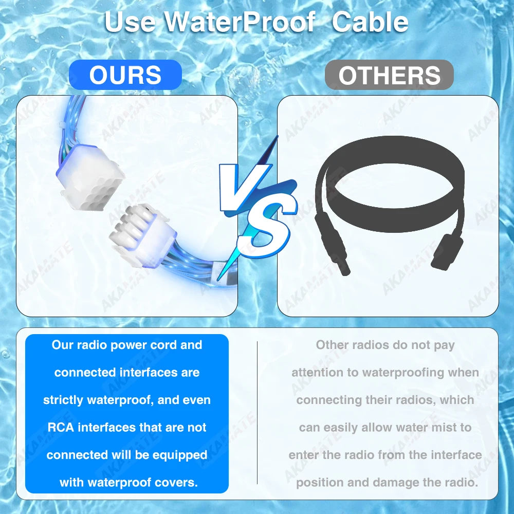 MS-30RV-1 RV Marine Stereo &ndash; Bluetooth IPX5 Waterproof