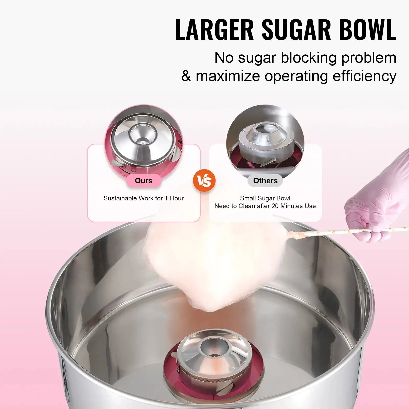 Commercial Cotton Candy Machine With Stainless Bowl