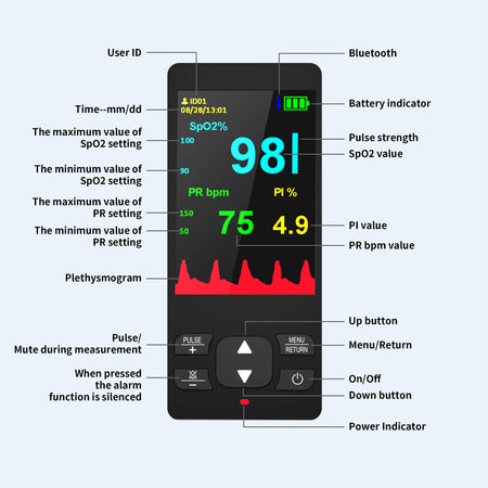 HealthTree Handheld Pulse Oximeter &ndash; Rechargeable Usb