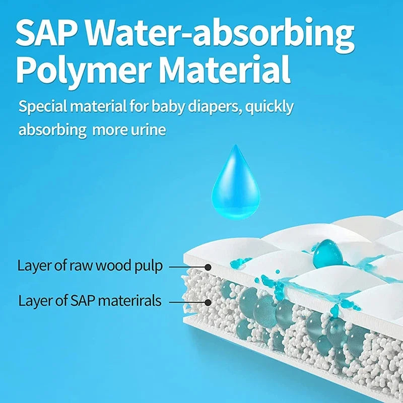 Emergency Car Urine Bag - Leakproof Portable Urinal