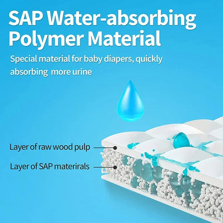 Emergency Car Urine Bag - Leakproof Portable Urinal