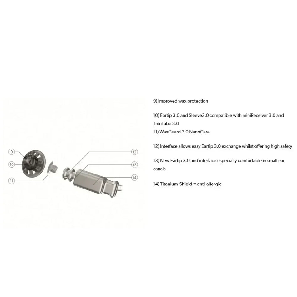 Fio miniReceptor RIC Signia 3.0 Connexx para Signia AX IX, Pure AX IX e Série Styletto