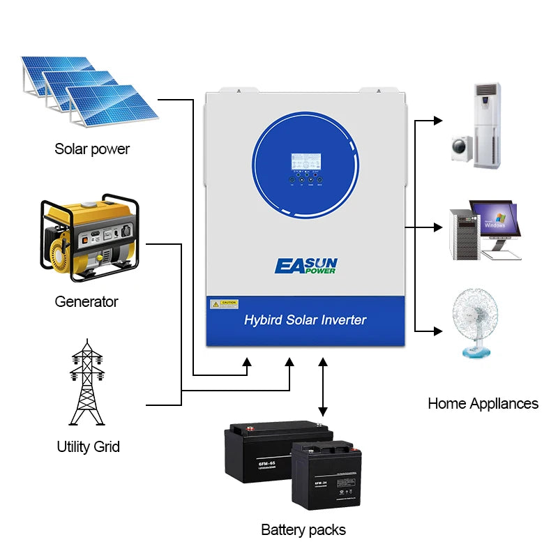 EAsun Power Υβριδικός Ηλιακός Αντιστροφέας 48V 11KW 160A MPPT WiFi