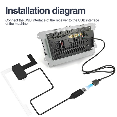 DAB &ndash; DAB+ Receiver Adapter For Android Car Radio Stereo