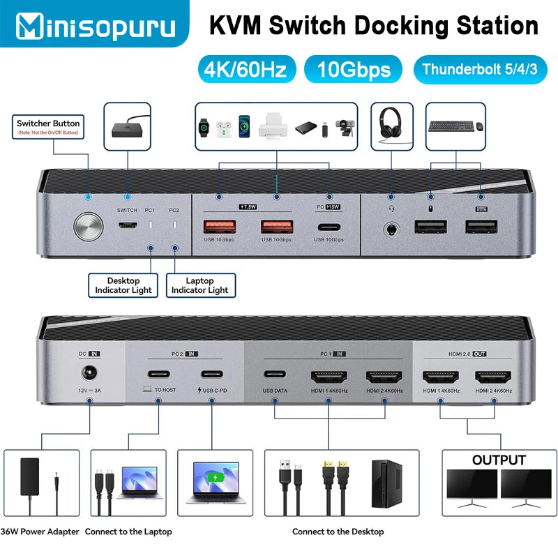 Minisopuru Dual Monitor KVM Dockingstation 4K60 15W USB C