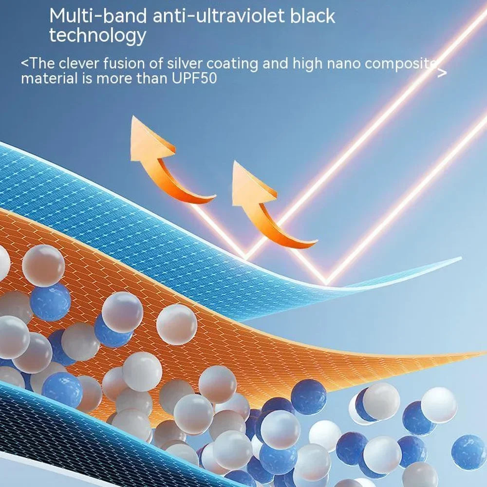 360&deg; Rotating Car Sunshade Umbrella for Summer Heat Protection