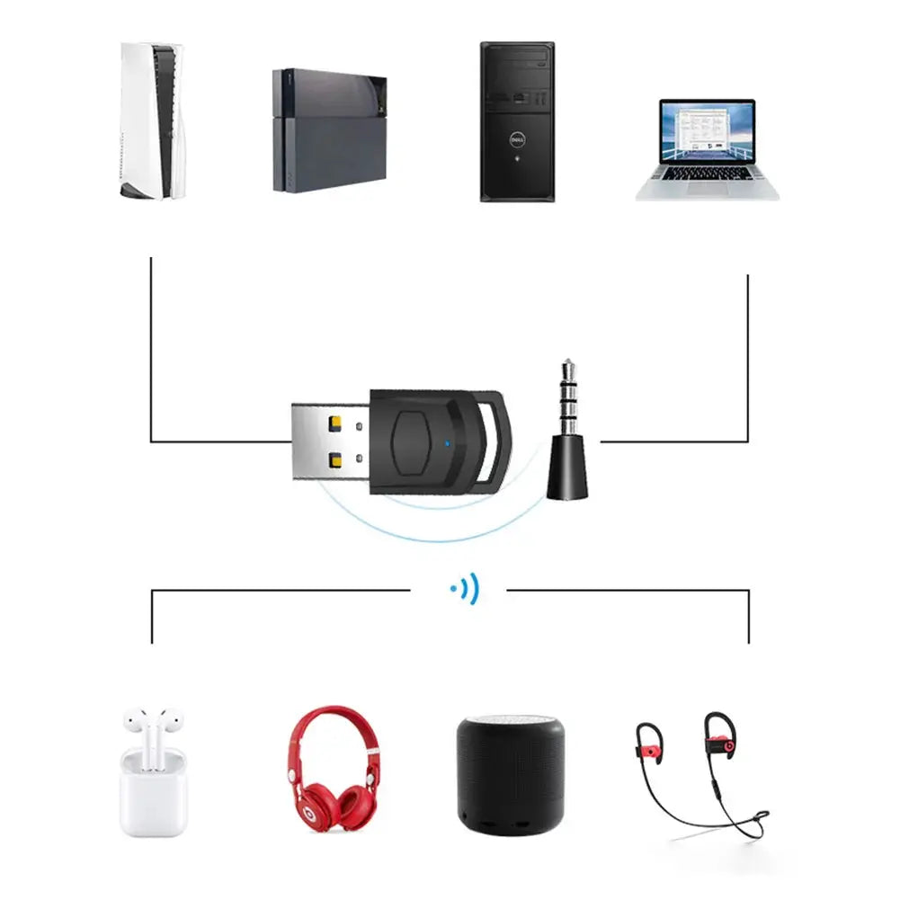 Wireless Headphone Adapter Receiver for Sony PS5/PS4 Game Console PC Gaming Headset Bluetooth 5.0 Audio Transmitter by InterCyprus Trading Ltd