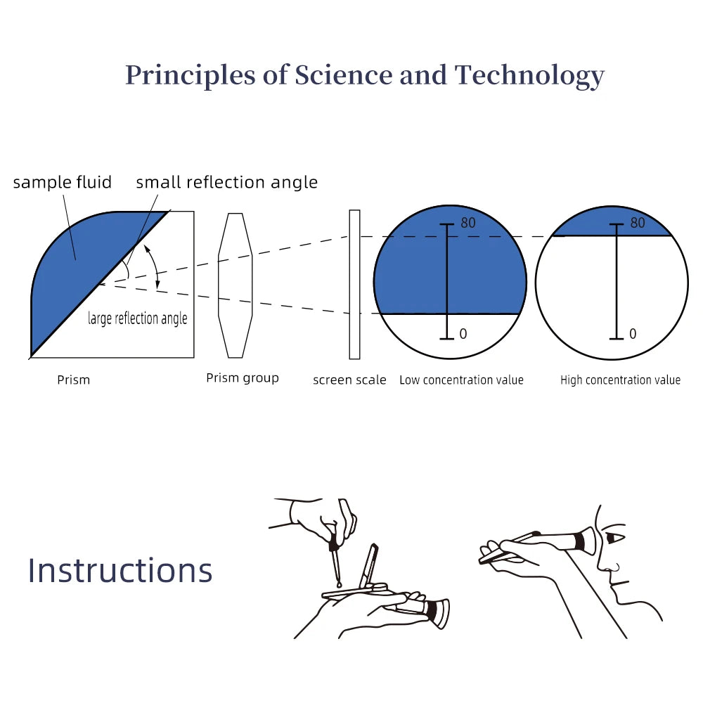 Handheld Sugar Refractometer 0 To 50 Brix &ndash; ATC Auto Temp