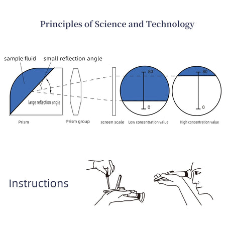 Handheld Sugar Refractometer 0 To 50 Brix &ndash; ATC Auto Temp