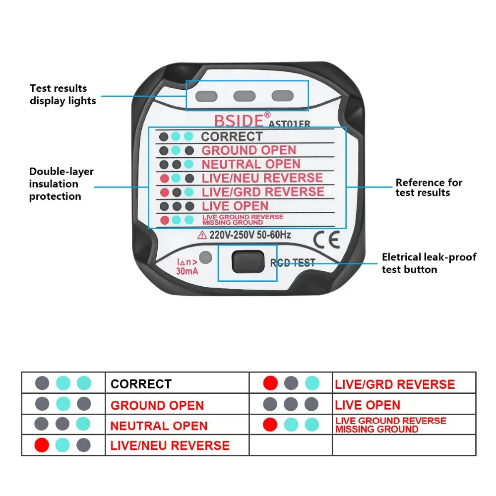 BSIDE AST01ER Socket Tester &ndash; EU Plug Voltage Detector