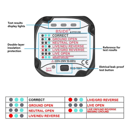 BSIDE AST01ER Socket Tester &ndash; EU Plug Voltage Detector