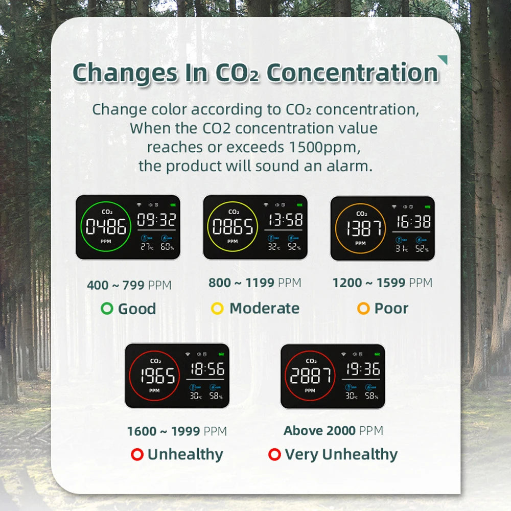 Smart WIFI 4 in 1 Air Quality Monitor &ndash; Real-Time CO2 Detection