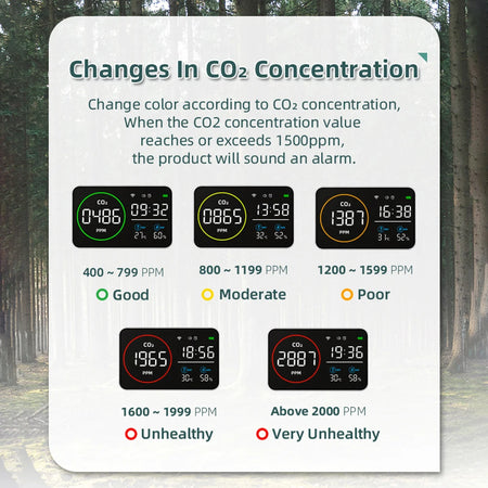 Smart WIFI 4 in 1 Air Quality Monitor &ndash; Real-Time CO2 Detection