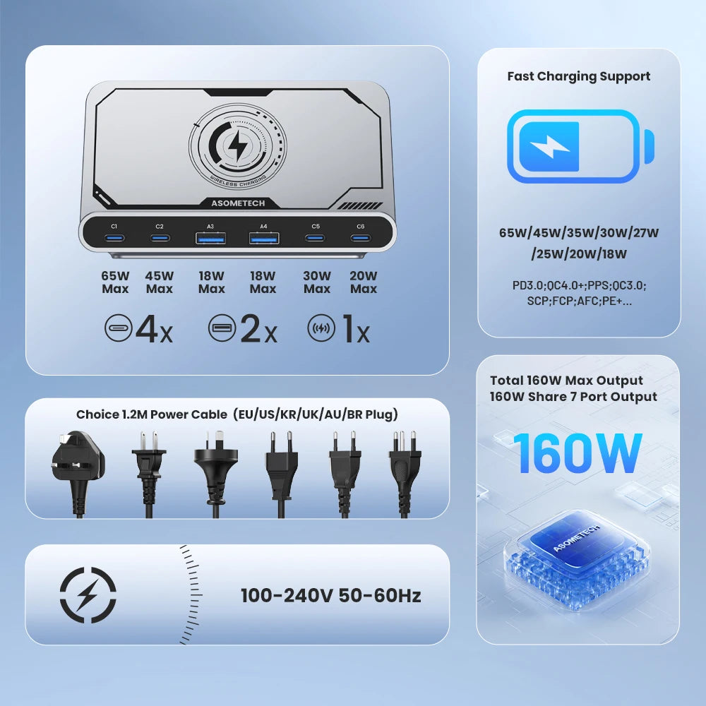 ASOMETECH 160W 7in1 USB C Fast Charging Station &ndash; Ultra-Fast Wireless Charging for Multiple Devices
