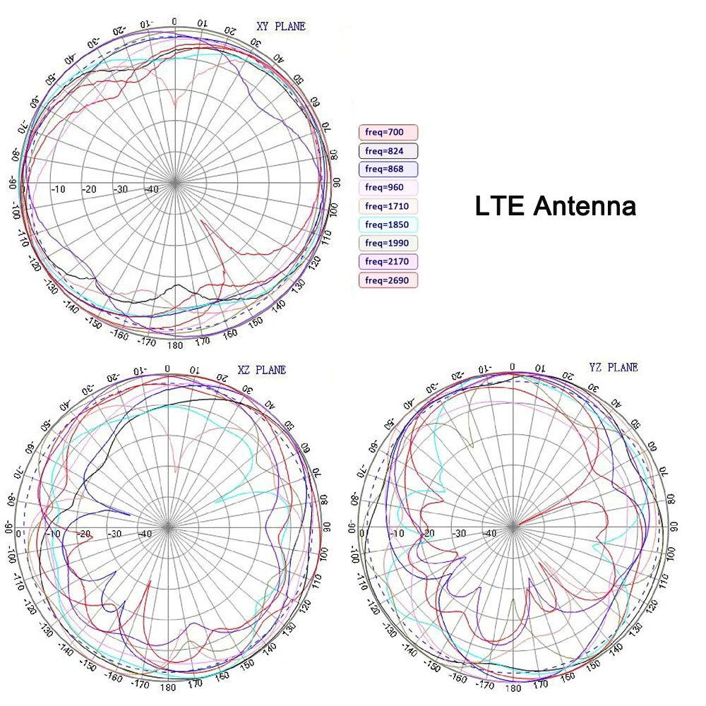 4G LTE GPS Antenna &ndash; Durable Magnetic Adhesive Mount