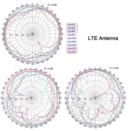4G LTE GPS Antenna &ndash; Durable Magnetic Adhesive Mount