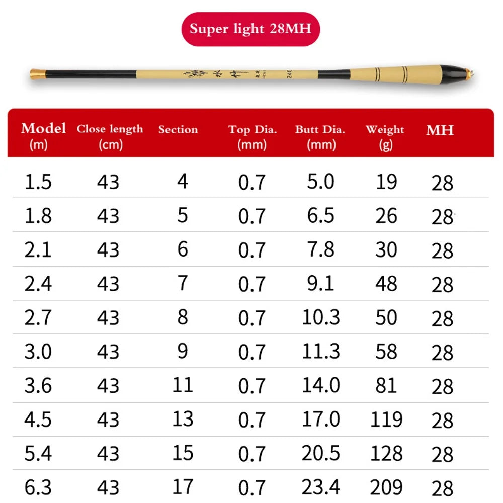 1.5-6.3M Telescopic Carbon Fiber Fishing Rod for Saltwater &amp; Freshwater