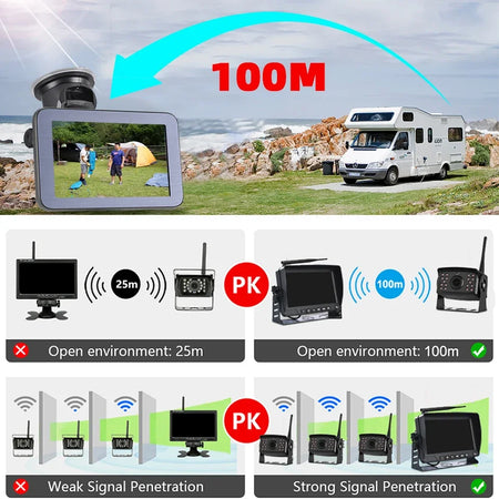 Solar Powered WiFi Rear View Cam &ndash; AHD 5Inch Monitor