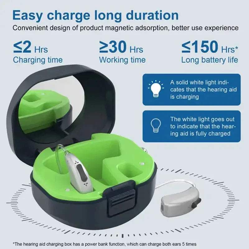 MUOXI Bluetooth Rechargeable Hearing Aids with 30 Channels and Magnetic Charging
