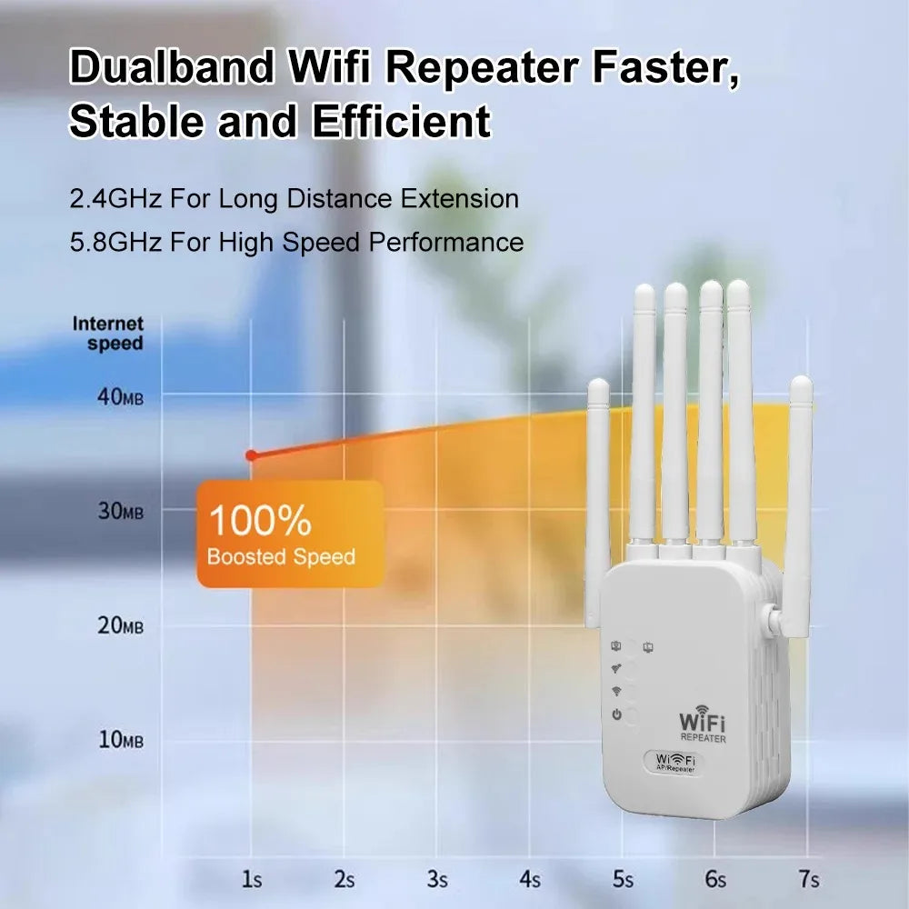 kebidumei 1200Mbps Dual-Band WiFi Range Extender with 6 High Gain Antennas