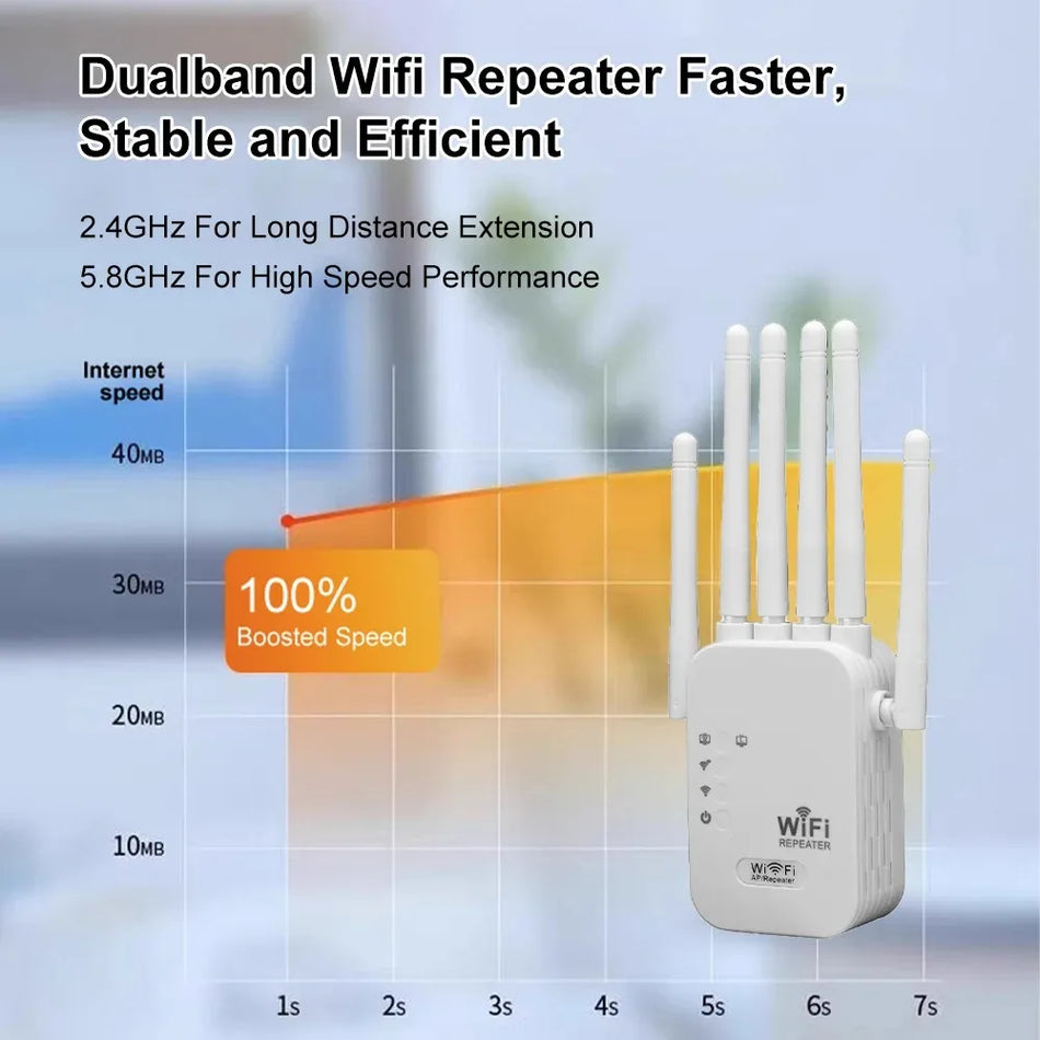 kebidumei 1200Mbps Dual-Band WiFi Range Extender with 6 High Gain Antennas