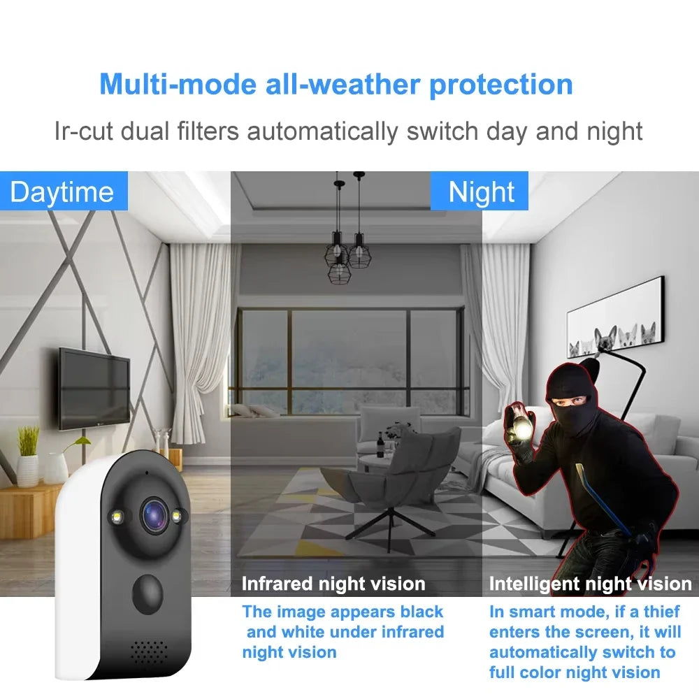 V380 Pro Mini Camera &ndash; Human Detection and Two-Way Audio