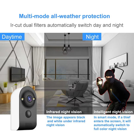 V380 Pro Mini Camera &ndash; Human Detection and Two-Way Audio