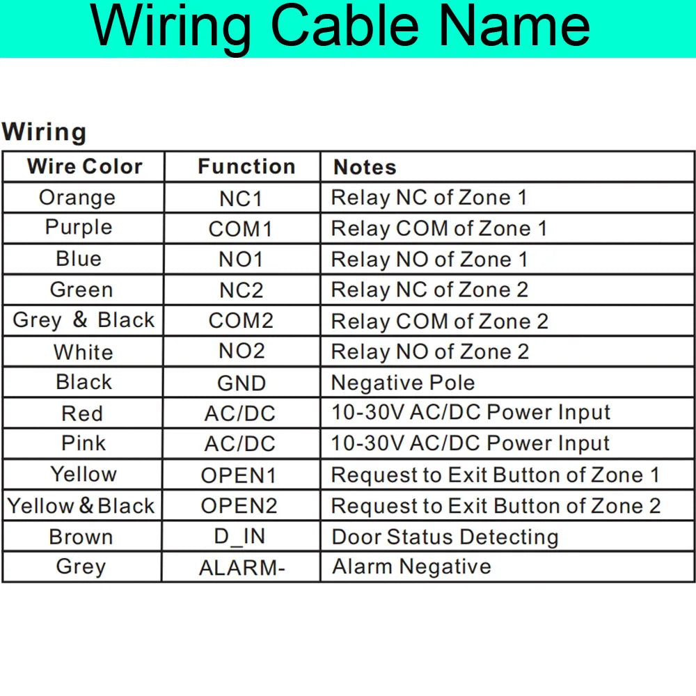 A7-T-EM Standalone Access Control &ndash; Pulse Mode For Two Doors