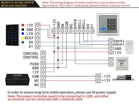 T12-wifi &ndash; WiFi Enabled Keyless Door Lock With RFID