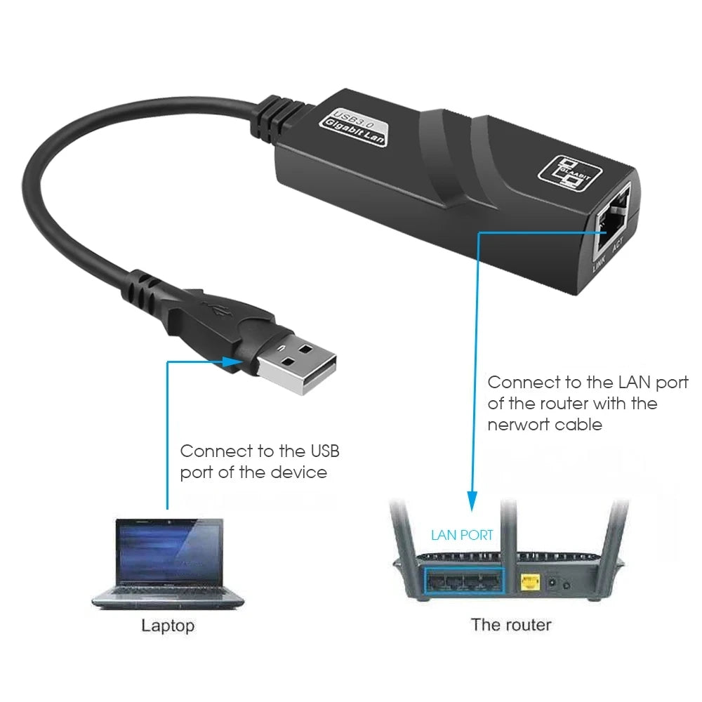 EOENKK USB Type C to RJ45 LAN Ethernet Adapter &ndash; High-Speed 1000Mbps Connectivity