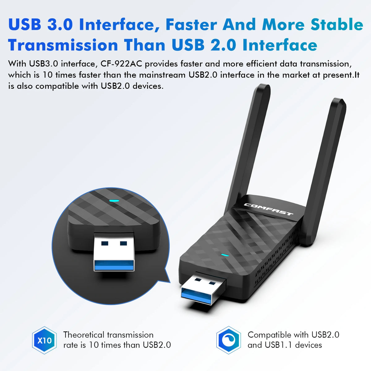 COMFAST 1200M USB 3.0 WiFi Adapter MT7612U &ndash; Dual Band