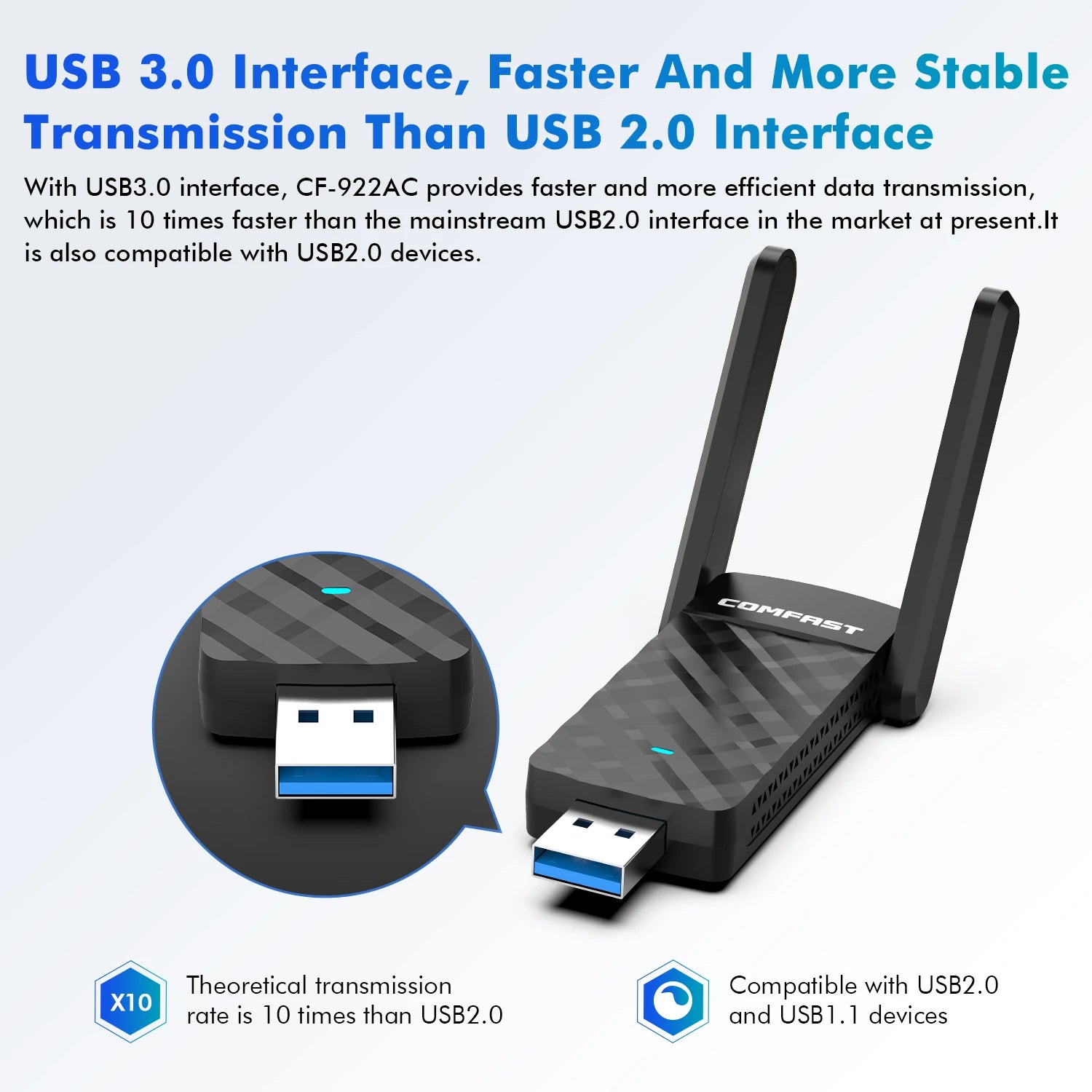 COMFAST 1200M USB 3.0 WiFi Adapter MT7612U &ndash; Dual Band
