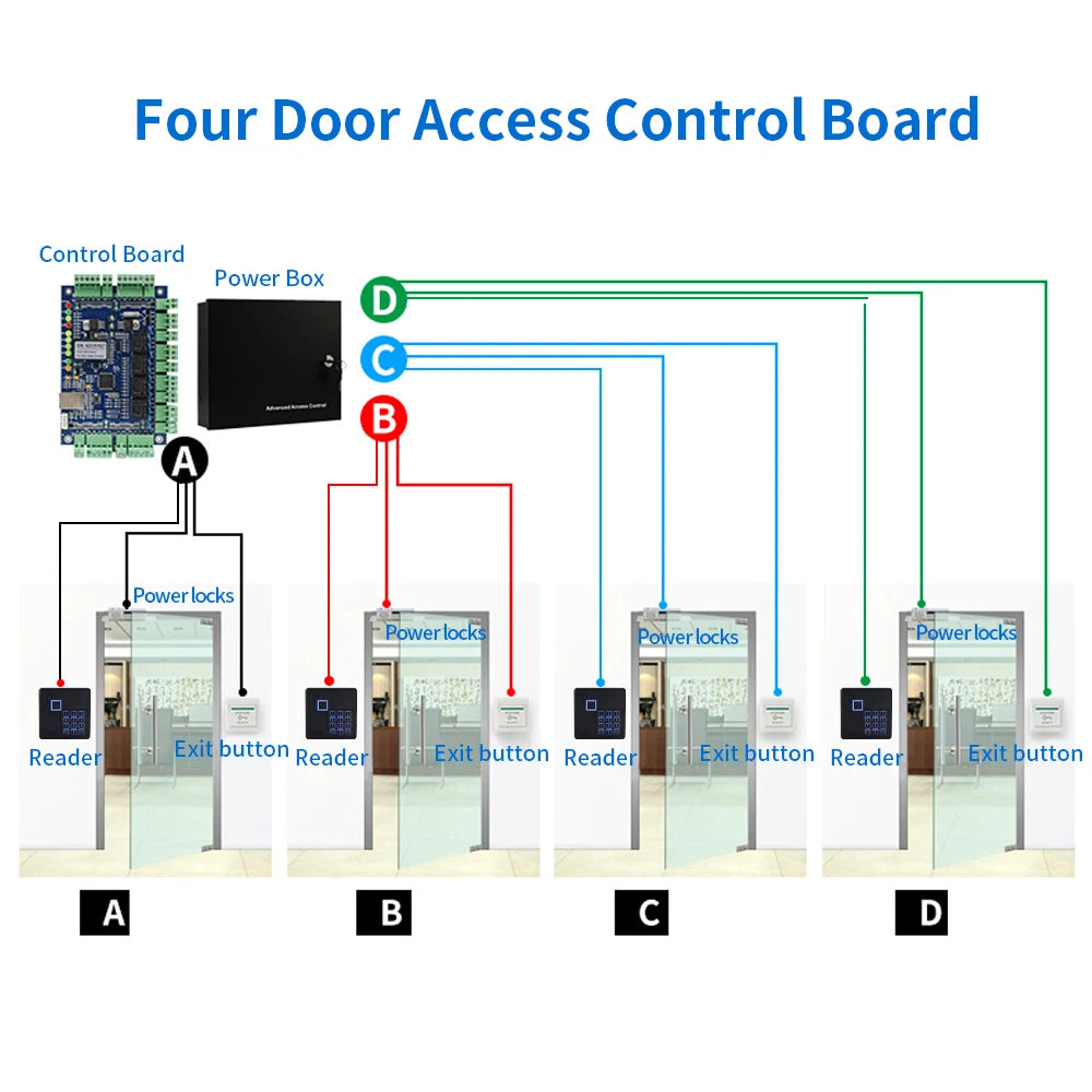 Lucking Door TCPIP Access Control Board - Wiegand Ready