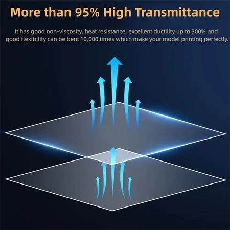 3Pcs ACF Film A4 Size 210x290mm &ndash; Printer Compatible