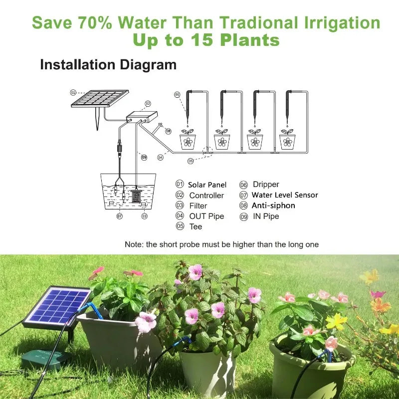 Solar Irrigation Kit 6V 2W