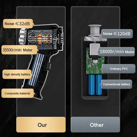 12000Pa Brushless Car Vacuum Handheld Built In Battery