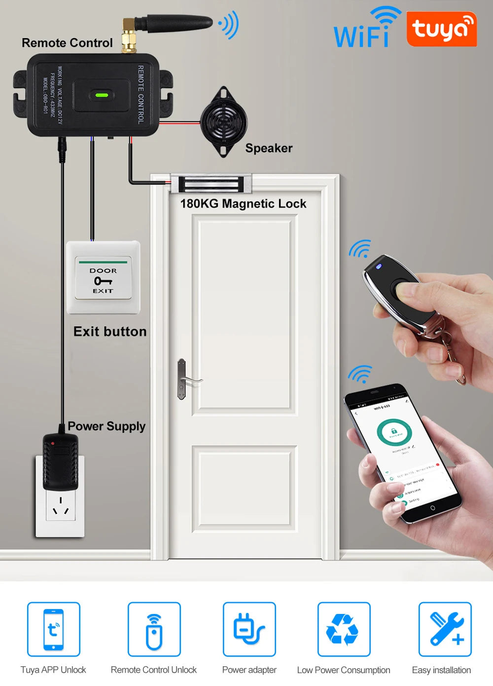 R01 - Smart Wifi Tuya Access Control Kit Remote Unlock