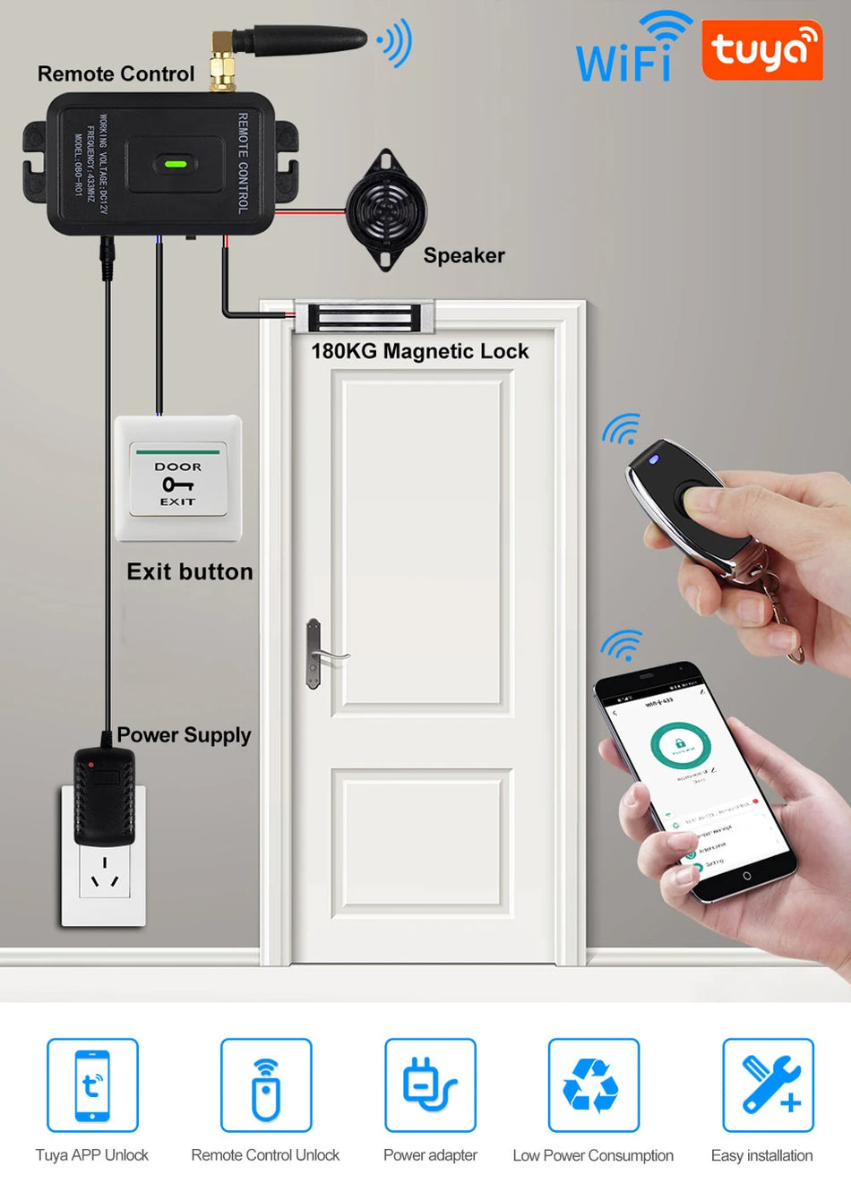 R01 - Smart Wifi Tuya Access Control Kit Remote Unlock