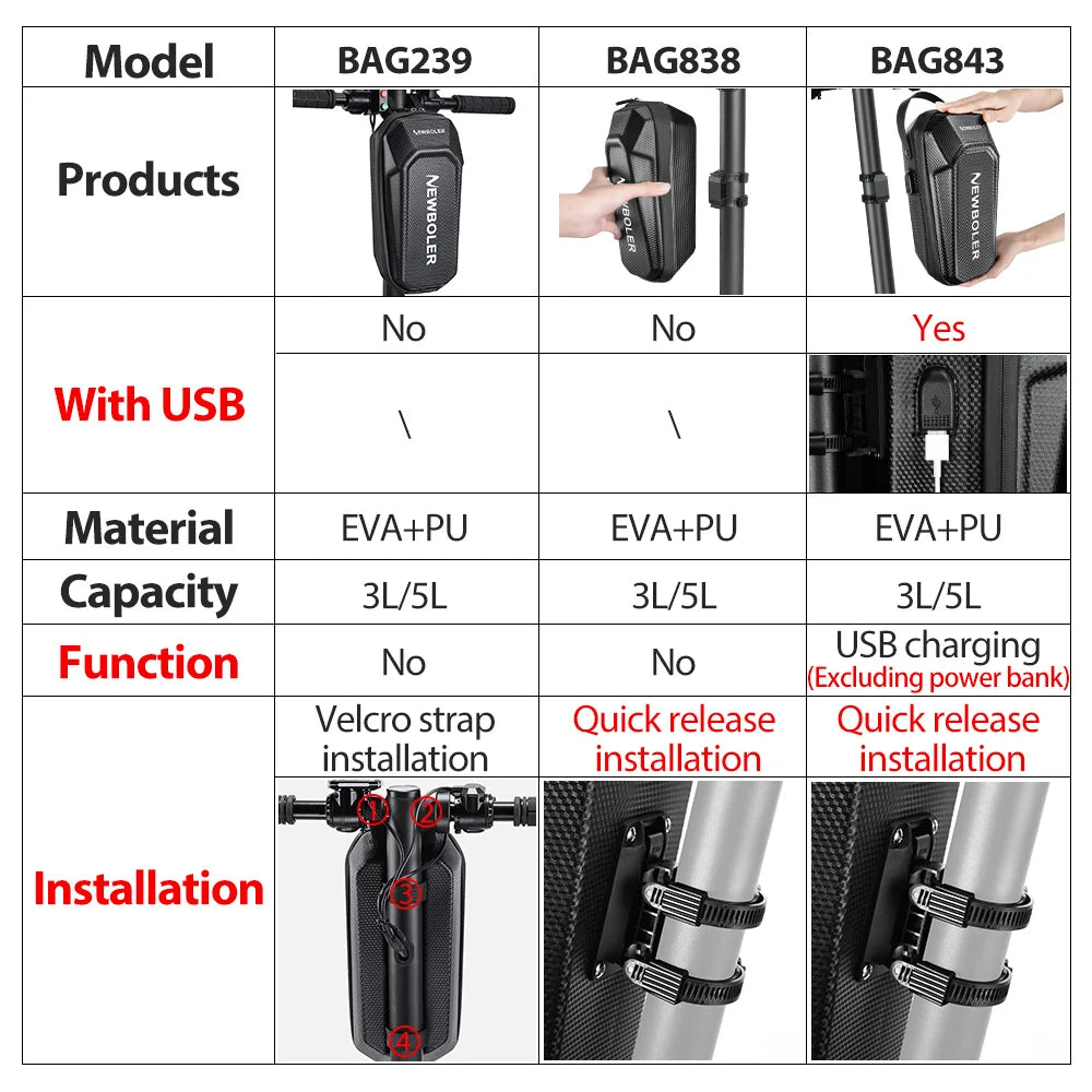 NEWBOLER Electric Scooter Bag &ndash; Waterproof Design with USB Port