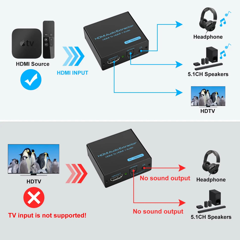 HDMI Audio Extractor 4K Splitter