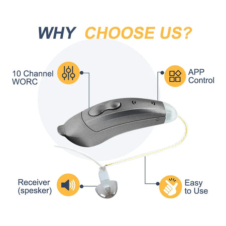 IncenSonic SF101 Digital Hearing Aids with Bluetooth and Mobile App Support
